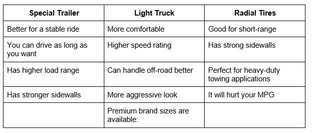 Choosing travel trailer tires can be challenging because there are a ton of tires available...