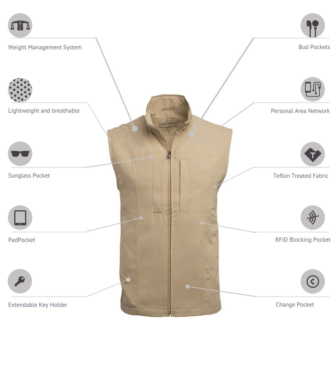 Scottevest