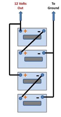 4 Six Volt Deep Cycle Batteries hooked in a series parallel circuit