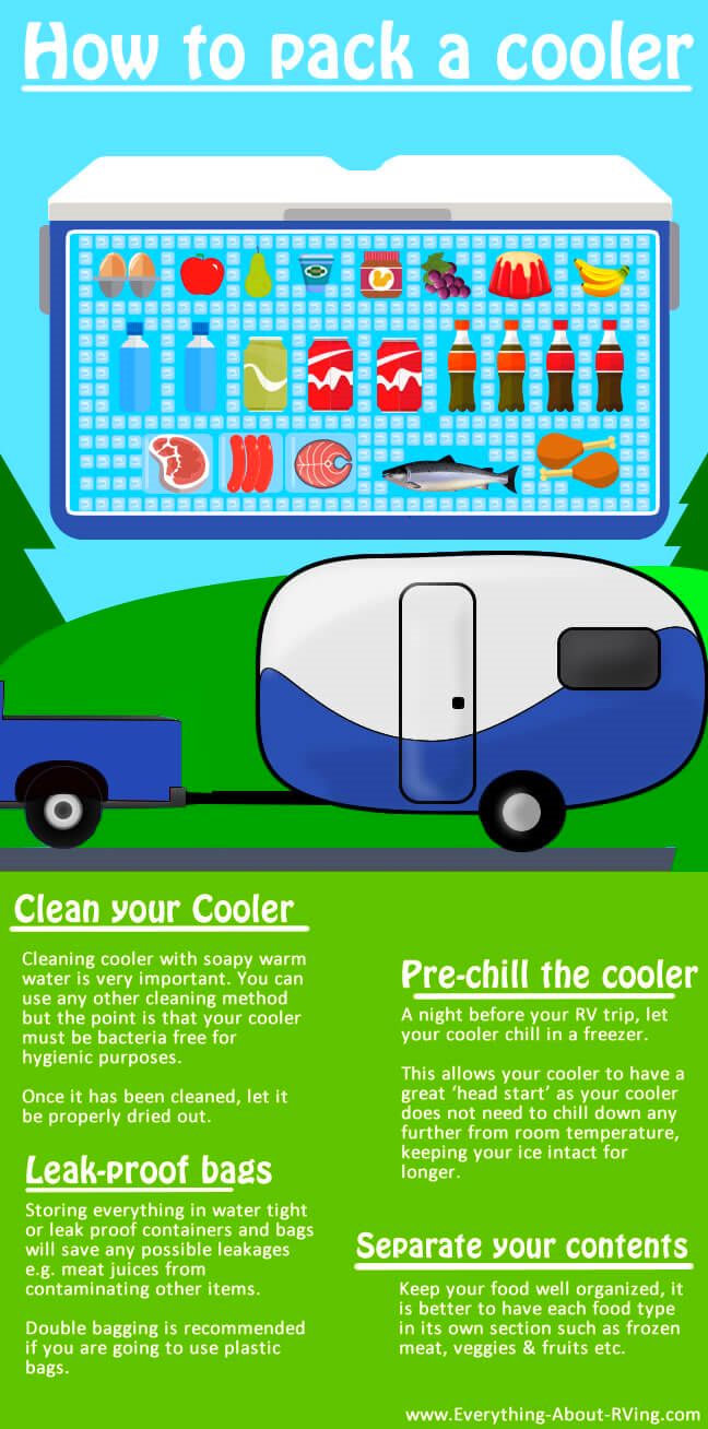 Here are 10 tips on how to pack a cooler to make things easier for you.